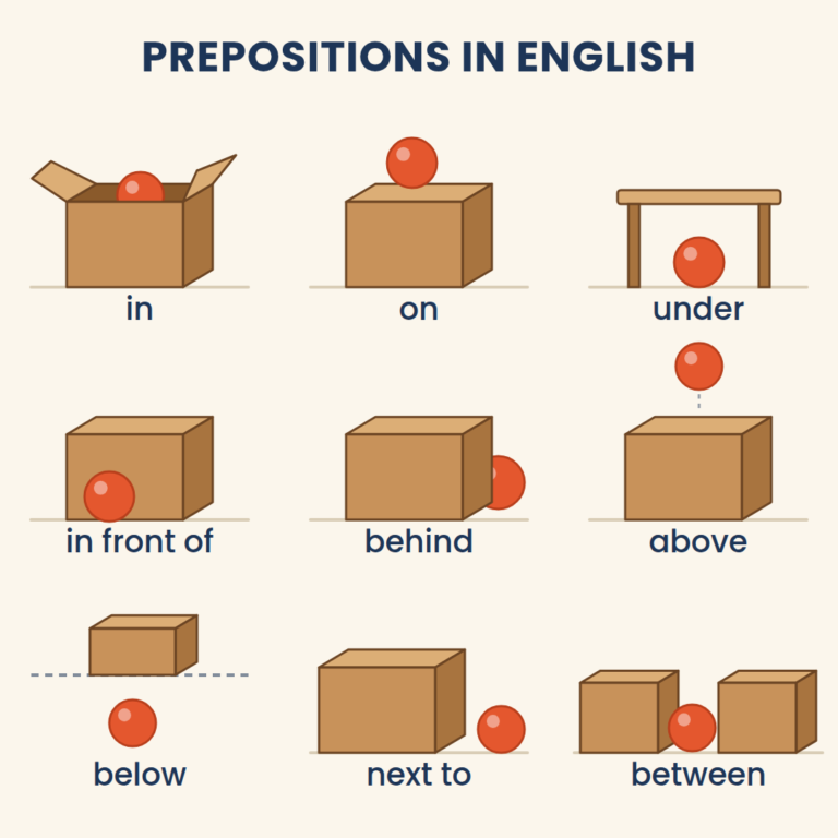 Diagram of nine English prepositions shown with boxes and a red ball.