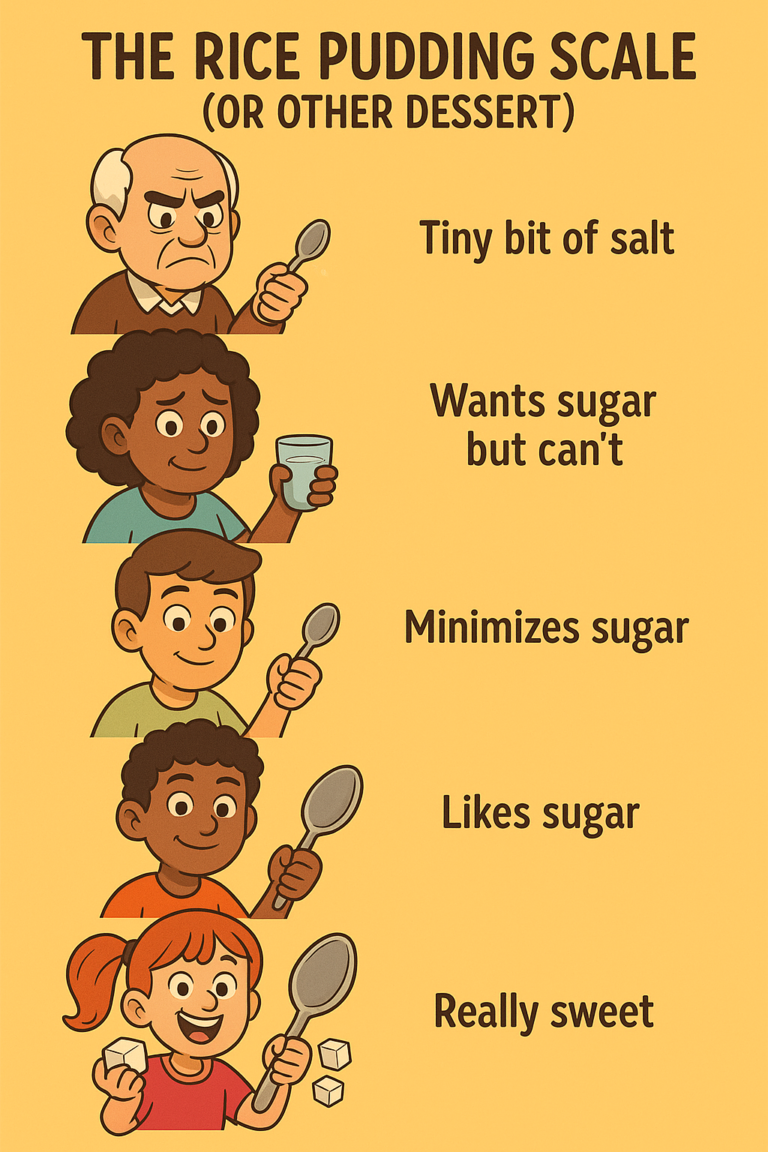 Zayera’s sweetness scale based on rice porridge