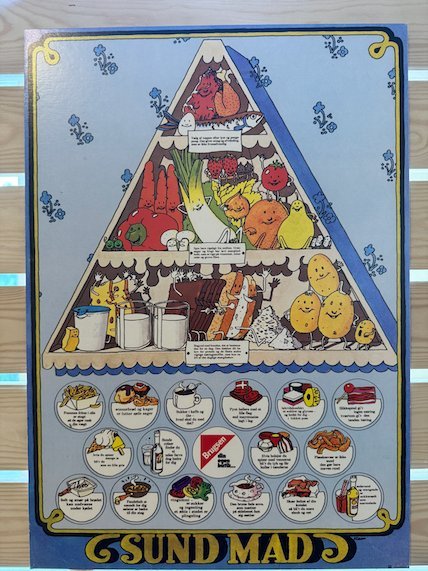 Old Danish poster Sund mad with a food pyramid