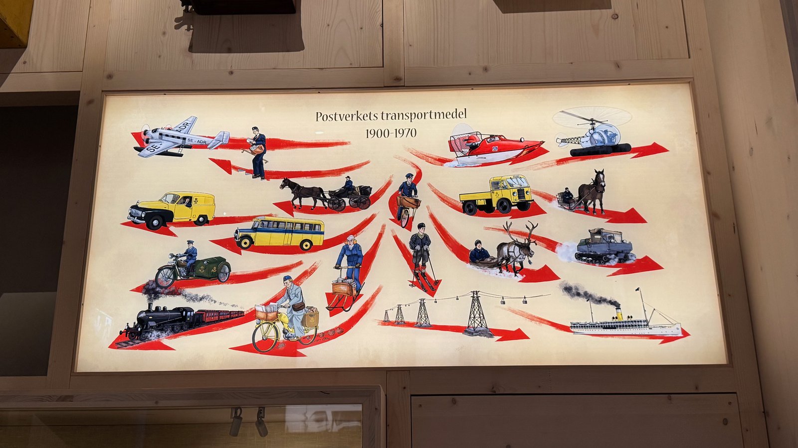 A colorful illustrated panel titled Postverkets transportmedel 1900-1970, showing postal workers delivering mail by plane, boat, horse, motorcycle, train, bicycle, reindeer sled, and helicopter.