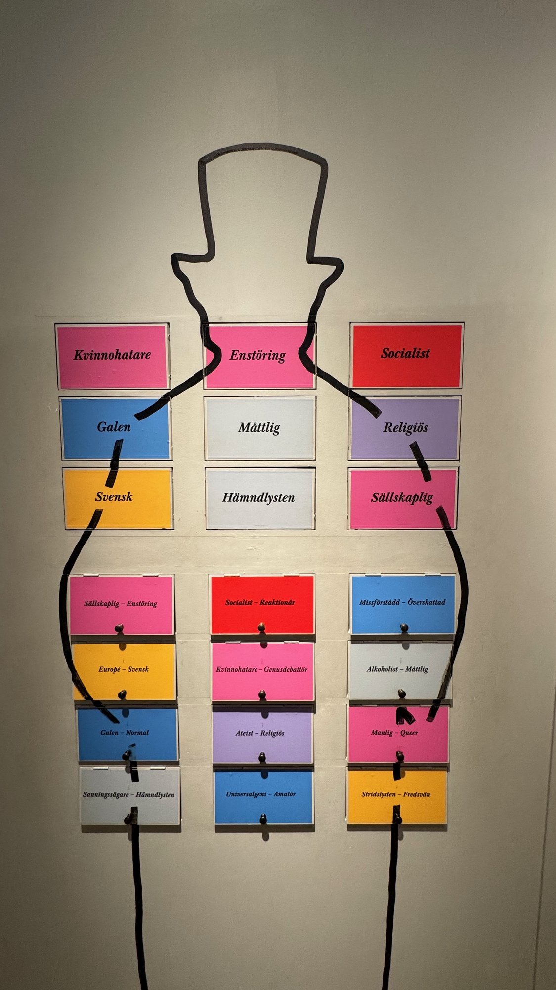 Wall with the outline of a man in a top hat drawn in black, and colored cards with Swedish words and word pairs such as Kvinnohatare, Socialist, Religiös, Ateist - Religiös and Manlig - Queer.